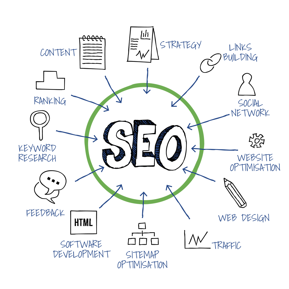 Innovative Best SEO Digital Marketing techniques for long-term success in competitive markets